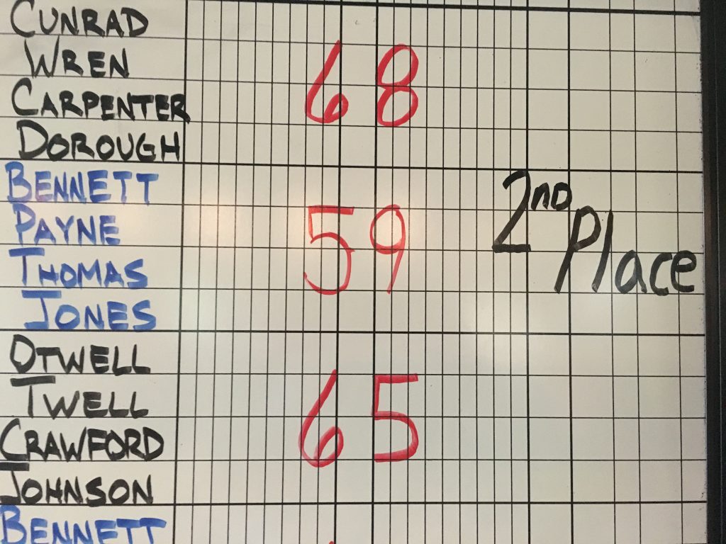 Sawnee Cumming Optimist Club